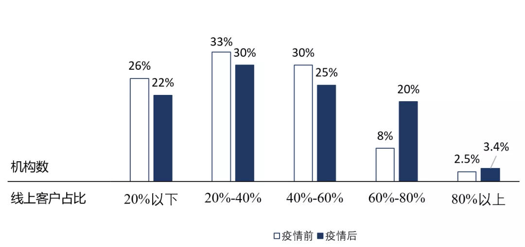 疫情时代回顾与前瞻，聚焦20几几年的挑战与机遇