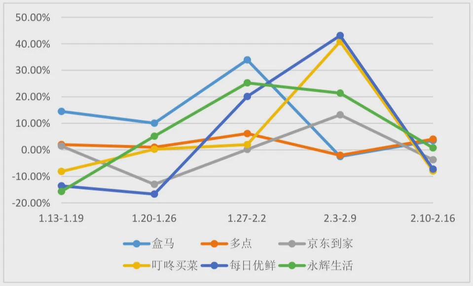 疫情时代回顾与前瞻，聚焦20几几年的挑战与机遇