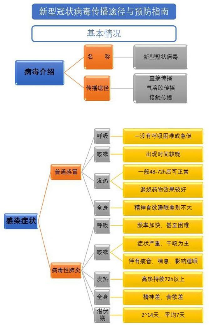 疫情下病毒引发的症状探究