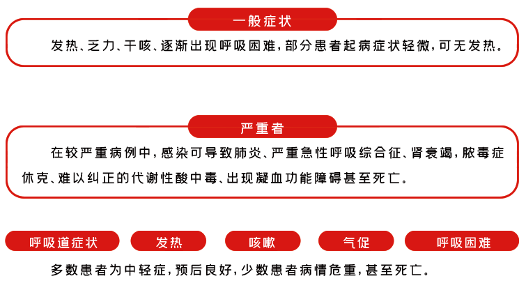 疫情下病毒引发的症状探究