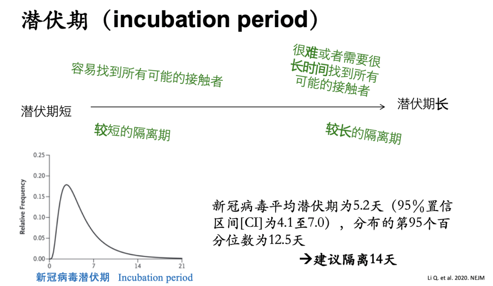 探究新冠疫情形成原因，疫情背后的成因分析