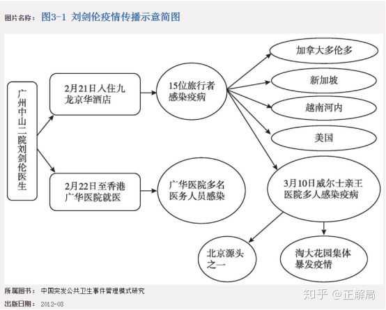 疫情类别与病毒解析，新型冠状病毒的特点及其对社会的深远影响