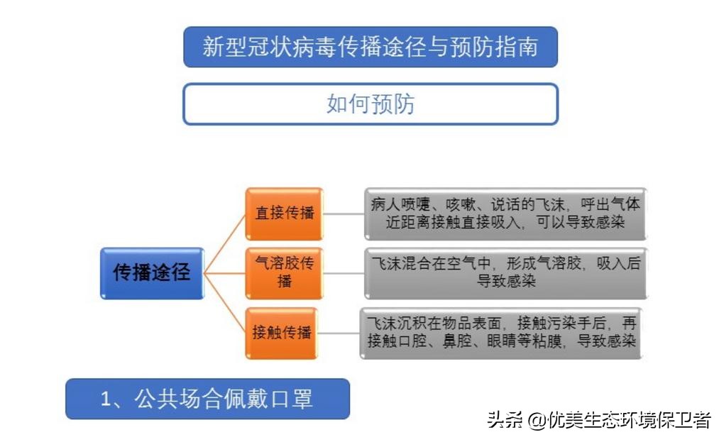 疫情之下，新型病毒的认识、防控与应对策略