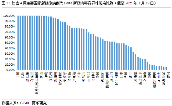 揭秘2021年新型冠状病毒变异株的挑战与影响