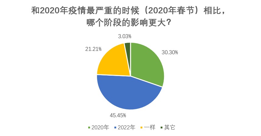 探究疫情背后的原因，揭秘2020年疫情产生的多元因素