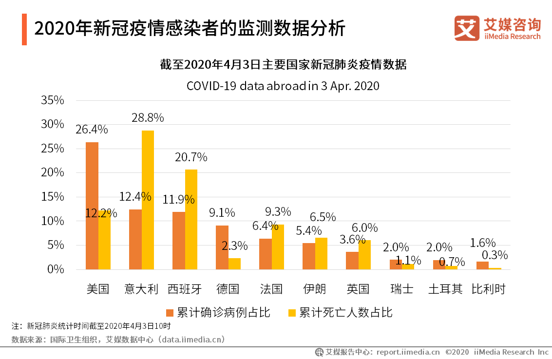 探究新冠疫情起源，2020年疫情爆发原因解析