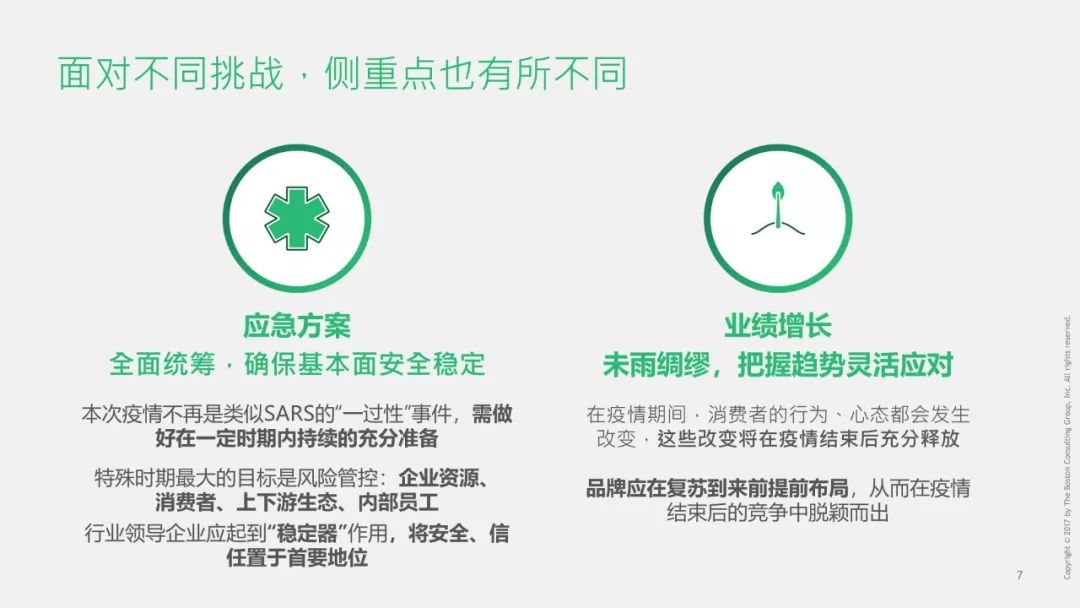 新冠病毒疫情，全球的挑战与机遇的交织探究