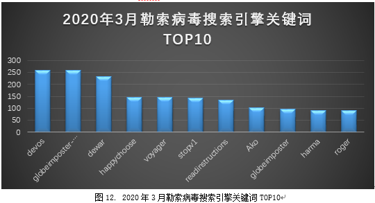 揭秘2020疫情背后的病毒真相