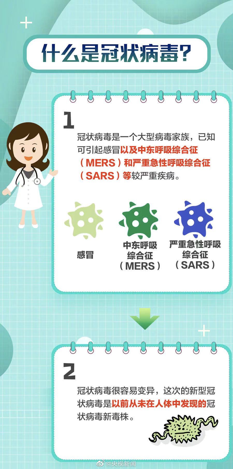 上次疫情，全球性病毒感染的挑战