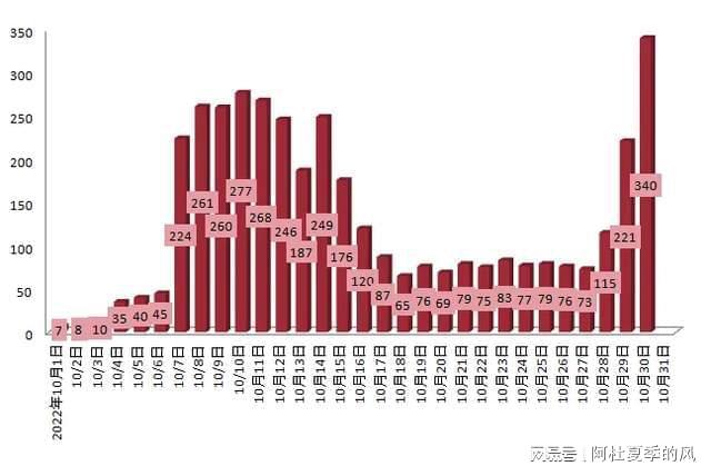 上次疫情病毒与当前疫情状况深度分析