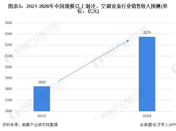 上年疫情回顾与前瞻，疫情爆发时间点及未来展望