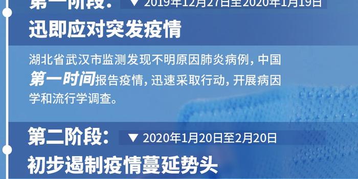 回顾疫情历程，我们共同走过的艰难时刻