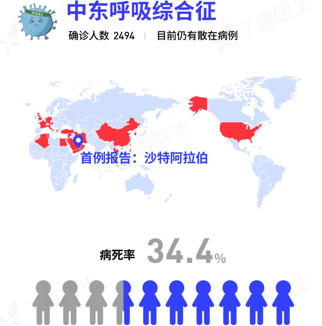SARS冠状病毒疫情回顾与启示