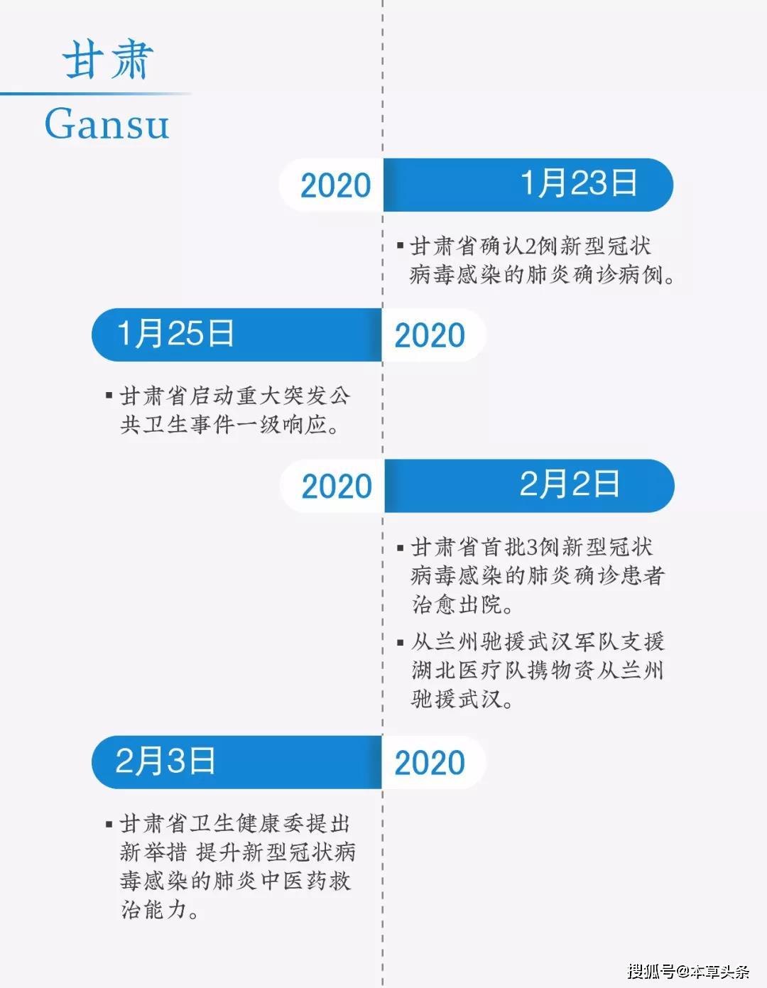 上一次疫情回顾，发生时间、影响及启示