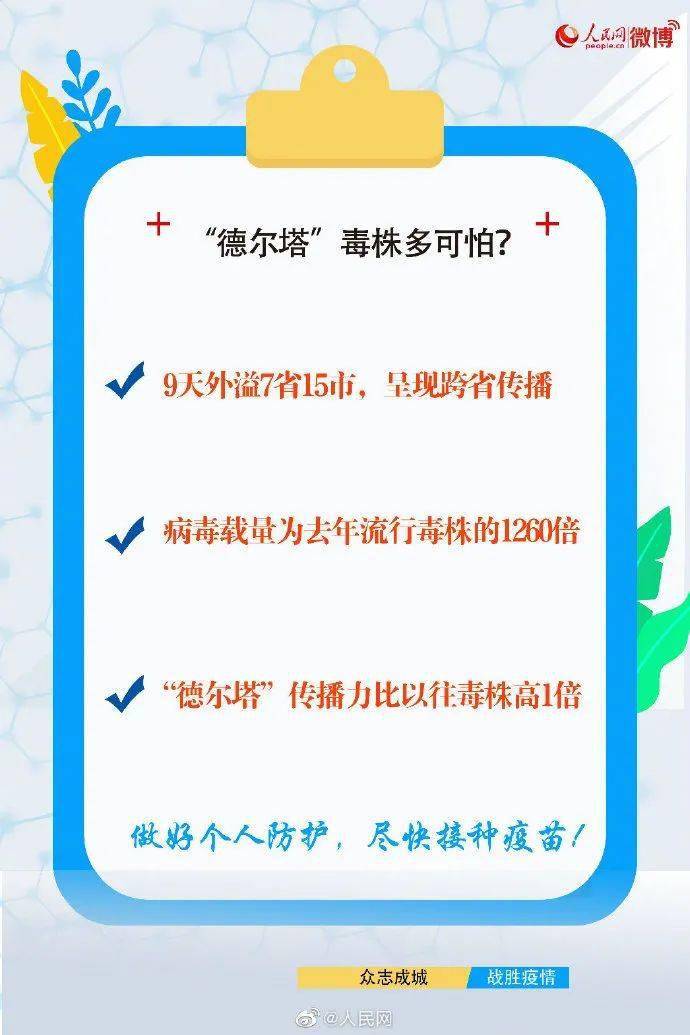 疫情对比，此次疫情严重性较上次增长倍数探究