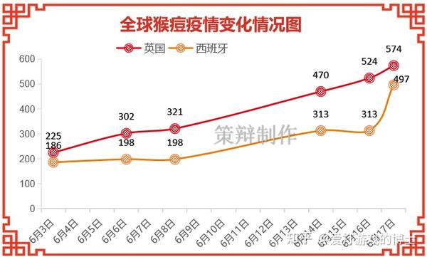 疫情严峻程度对比，此次疫情是之前的多少倍？