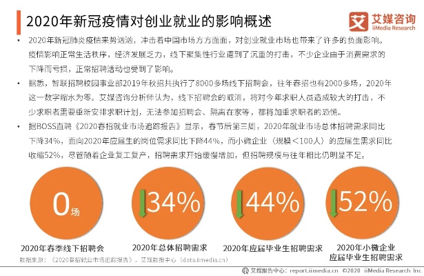 上一次疫情，挑战与机遇并存