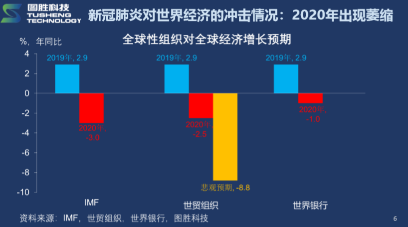 全球疫情挑战，去年疫情如何影响全球社会与经济