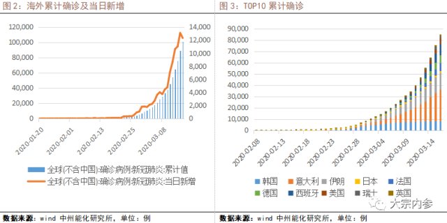 去年疫情严重的原因，多维度分析与影响概览