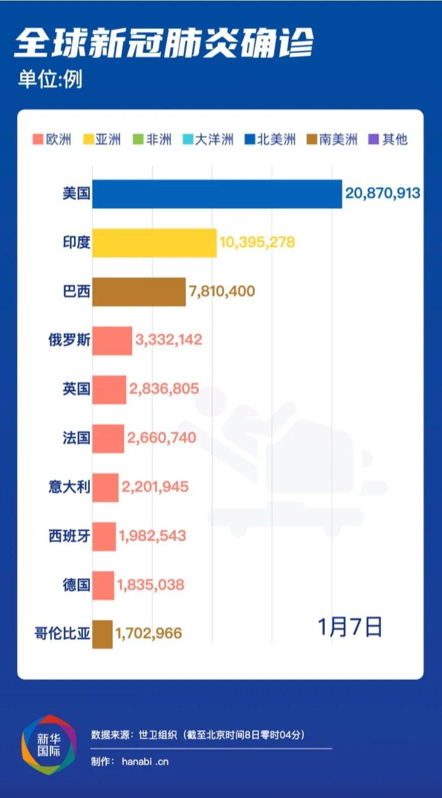去年疫情，新冠病毒的挑战与全球应对策略