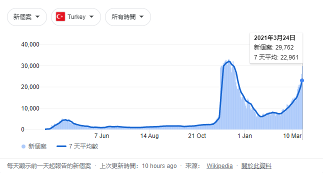 去年疫情，新冠病毒的挑战与全球应对策略
