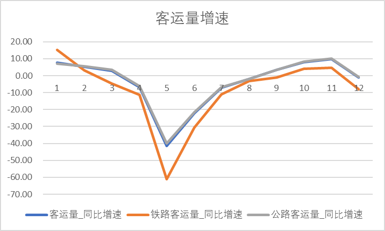 去年疫情挑战，新冠病毒的挑战与应对