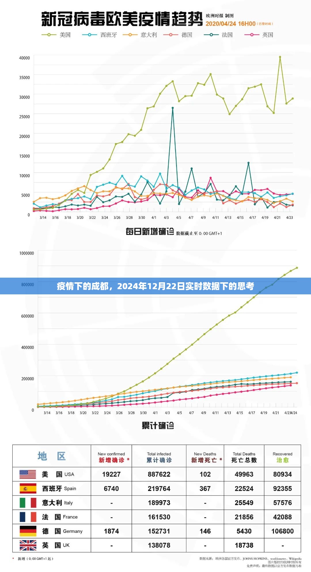 去年与今年疫情对比观察，深度思考与分析