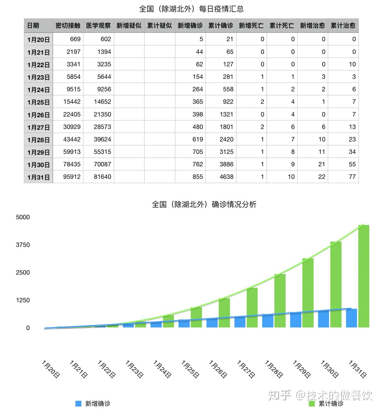 去年与今年疫情对比观察，深度思考与分析