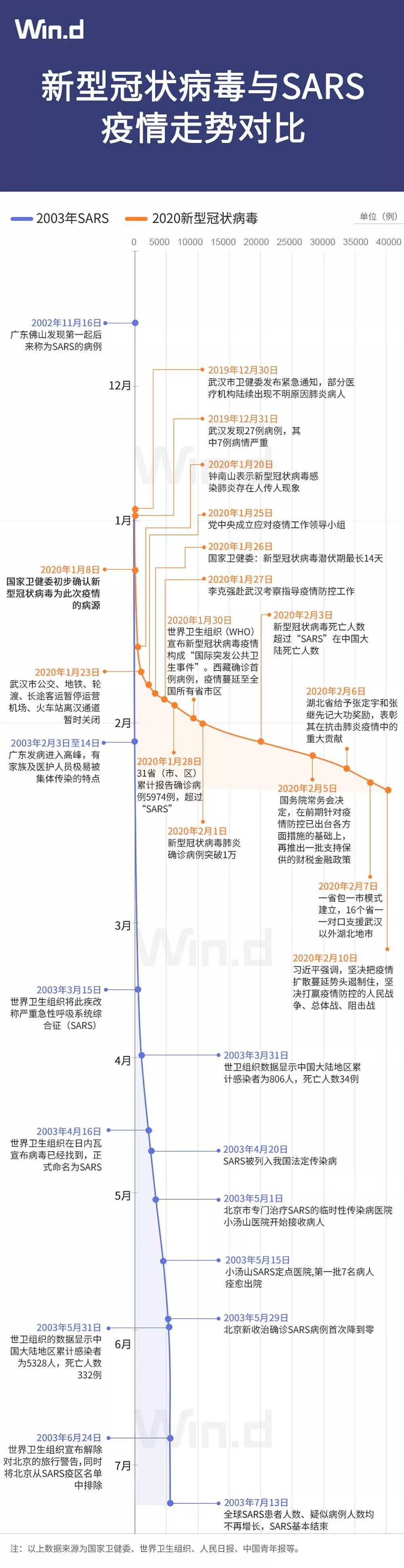 去年与今年疫情对比观察，深度思考与分析