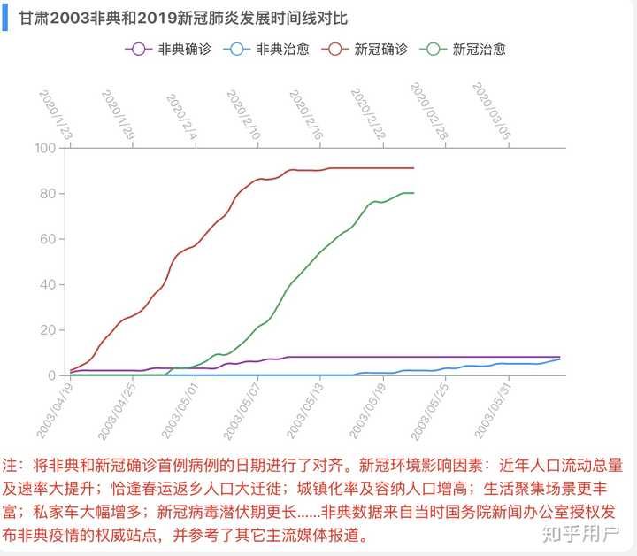 去年与今年疫情对比观察，变化、对比与反思