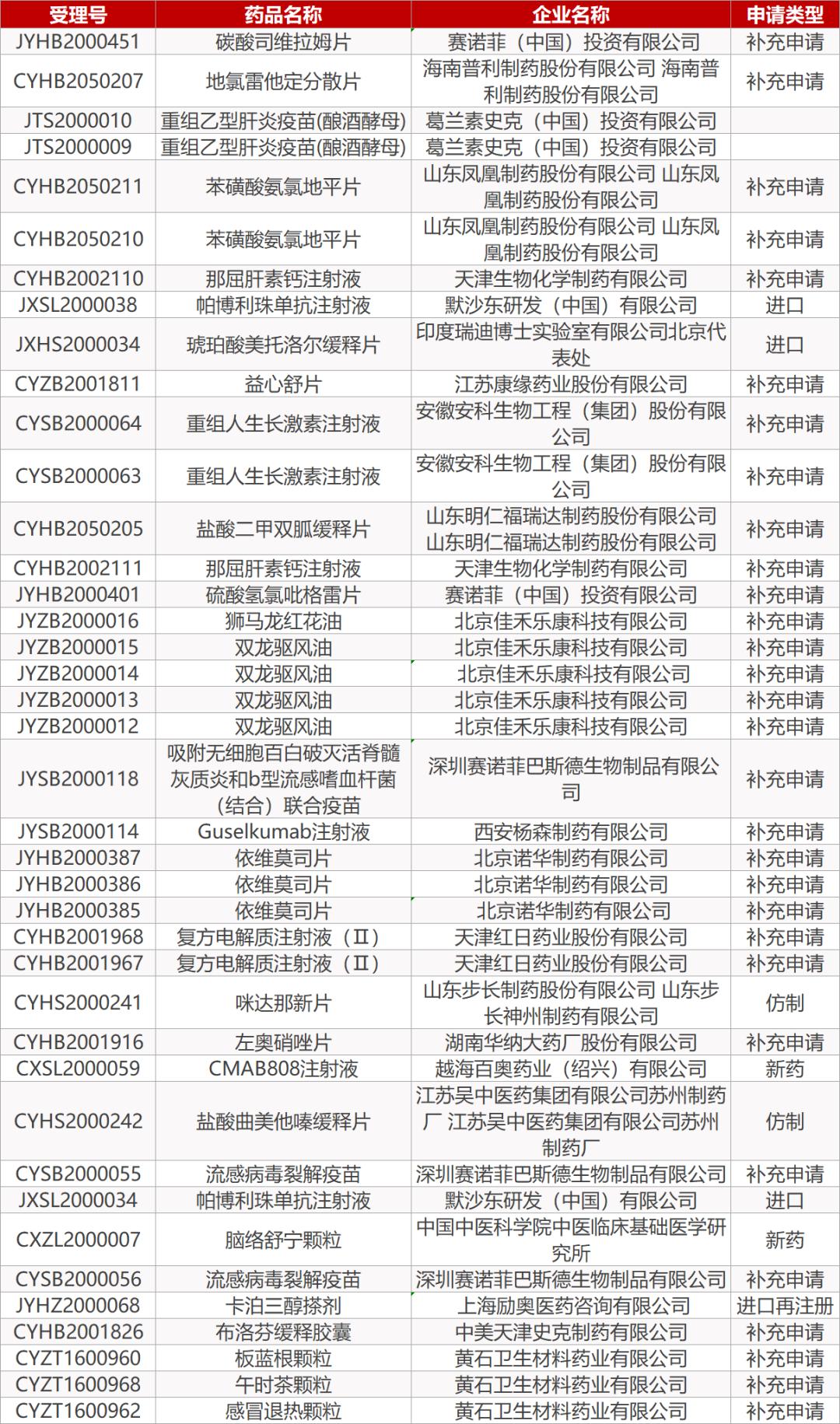 去年疫情病毒的名字，COVID-19的回顾与影响