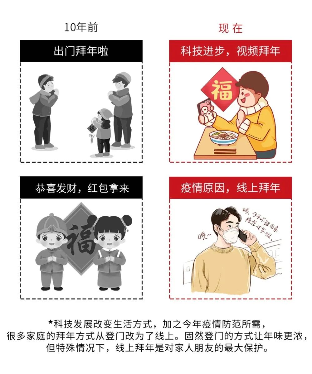 疫情之下的春节变迁，XXXX年特殊记忆回顾