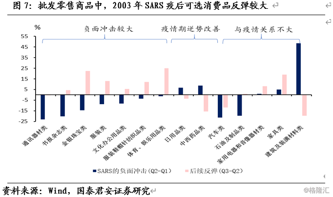 去年疫情发生的时间及其影响分析