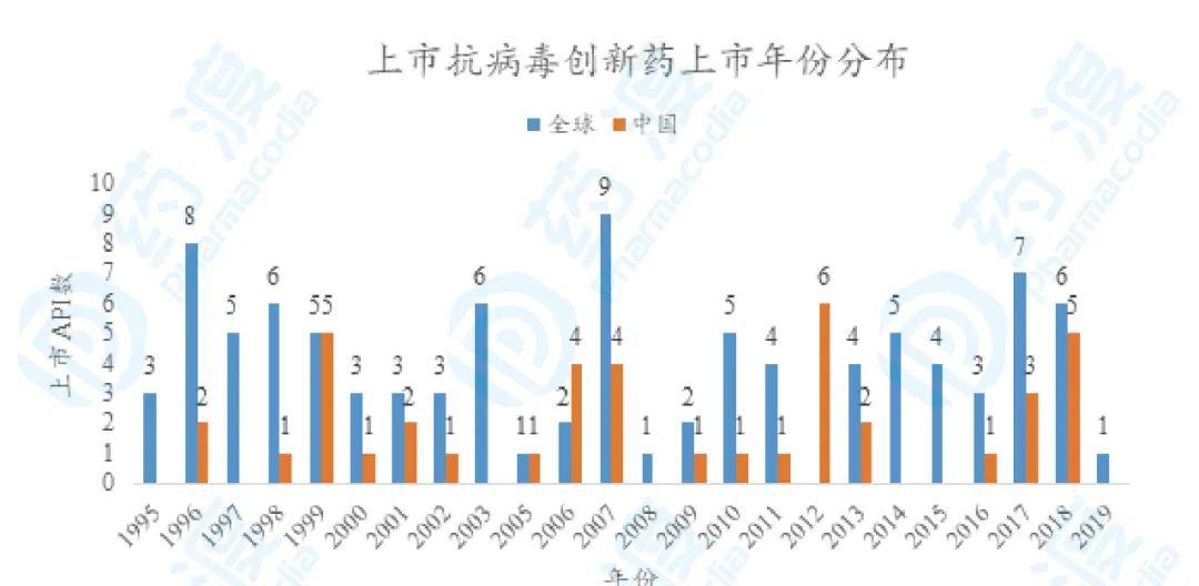 疫情发生年份及其深远影响