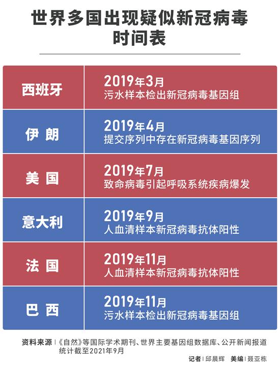 疫情起源探寻揭秘，起始年份与发现者详探