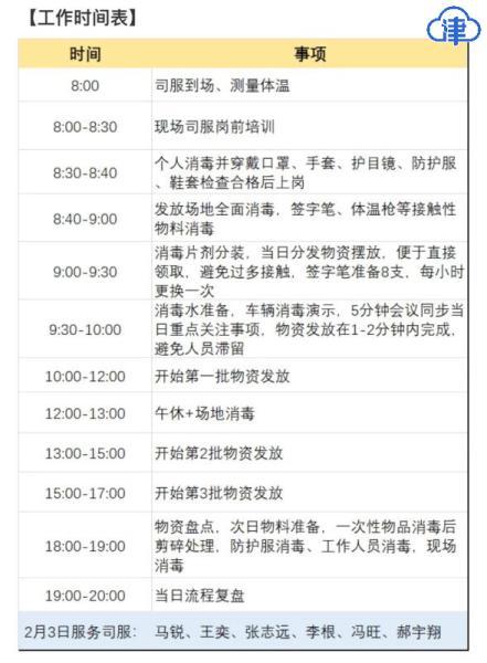 疫情开始与结束的时间表图片，回顾过去，前瞻未来
