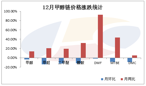 疫情初始年份月份，回顾与前瞻