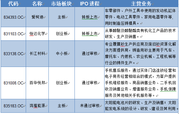 疫情初始年份月份，回顾与前瞻