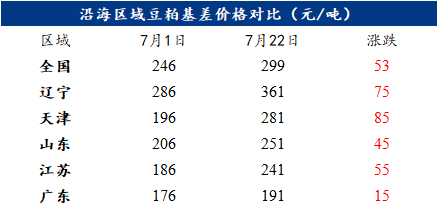 疫情初始年份月份，回顾与前瞻