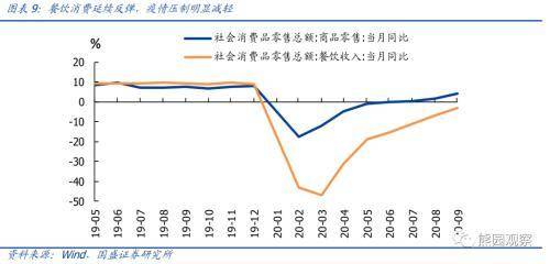 疫情始年，回顾与反思