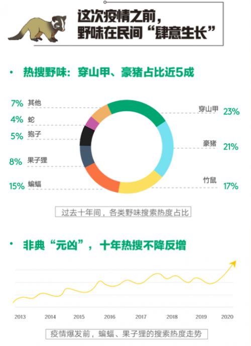 疫情开始年份的属相研究