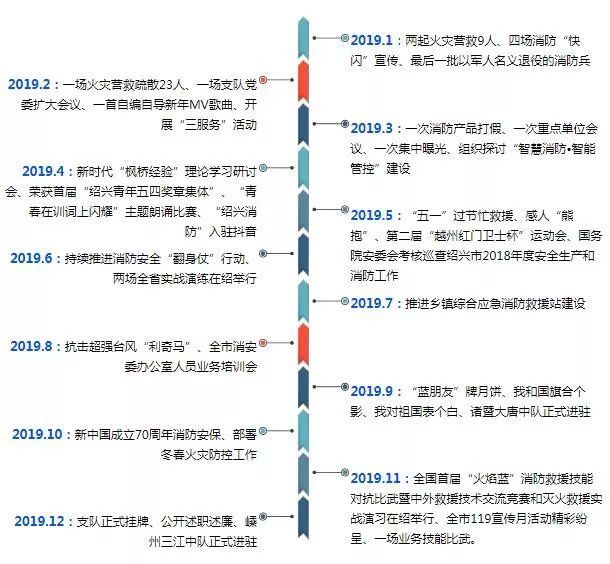 疫情纪元，从爆发至今的历程