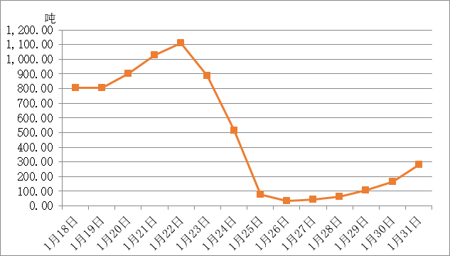 新冠疫情的起源与影响探究，疫情始于哪一年？