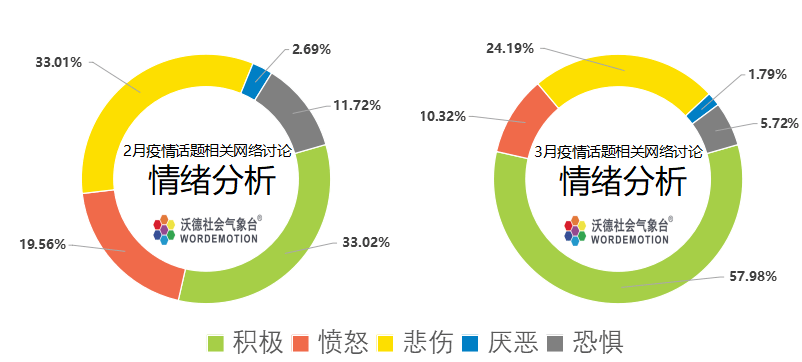 新冠疫情回顾与反思，疫情从哪年开始？