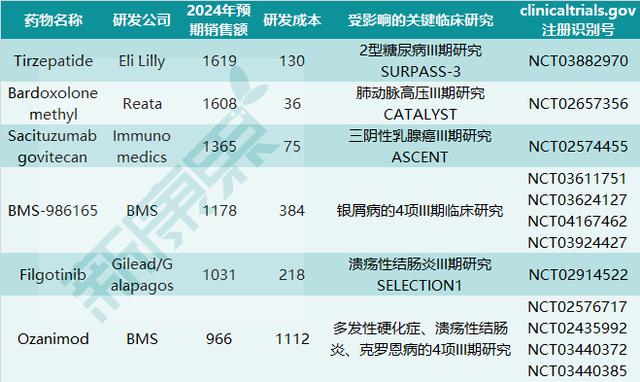 新冠疫情发生年份与全球影响概述