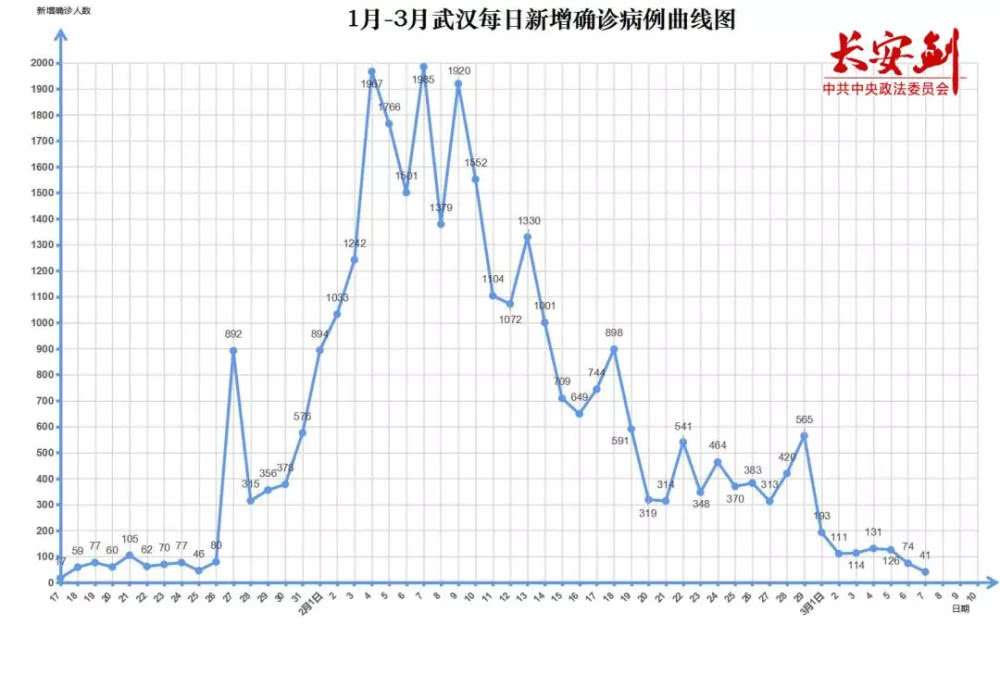 武汉疫情起始日期探究，揭开疫情起源的真相