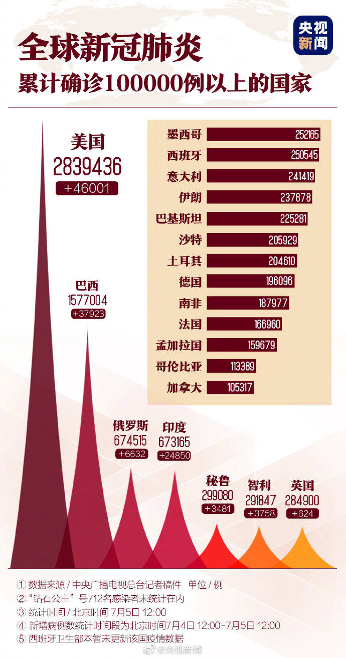 疫情发生的那一年，全球的挑战与反思