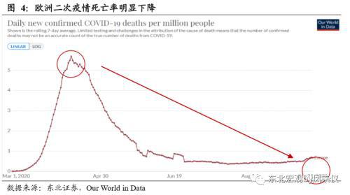 疫情爆发的年份及其影响