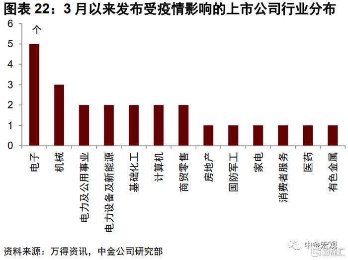 疫情发生年份及其深远影响