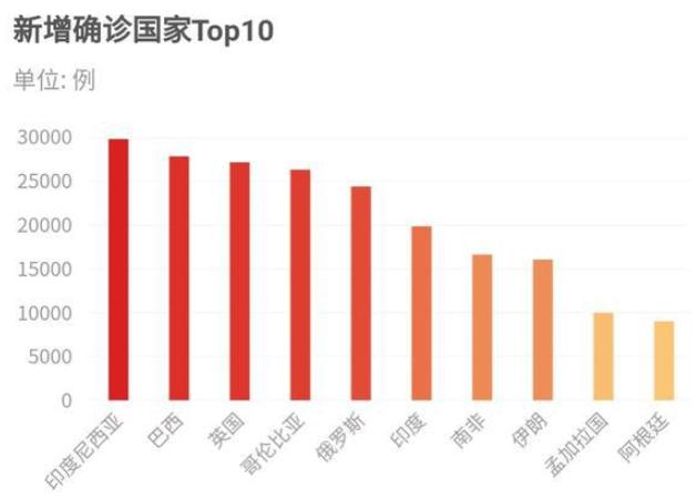 全球抗击疫情进展，最新消息与疫情爆发年份回顾